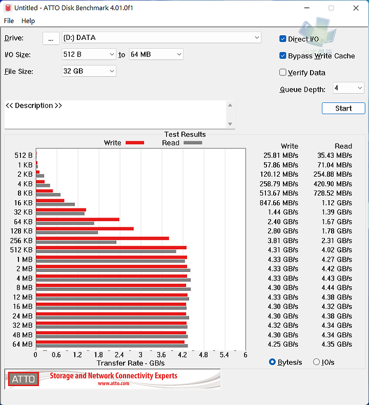 【小宅開箱】Neo Forza 凌航 NFP445 1TB PCIe SSD 石墨烯散熱片 CP值高又親民