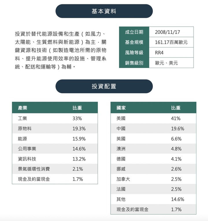 關於再生能源基金