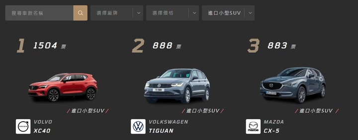 真實經歷分享;不能只有我遇到,原來Sportage跟Kodiaq是同級車!