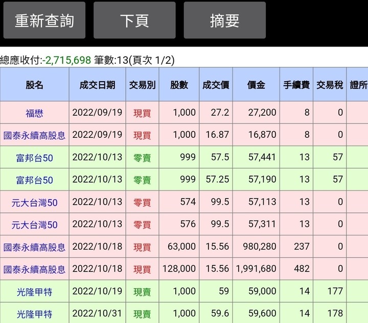 投資就是隨政府護盤