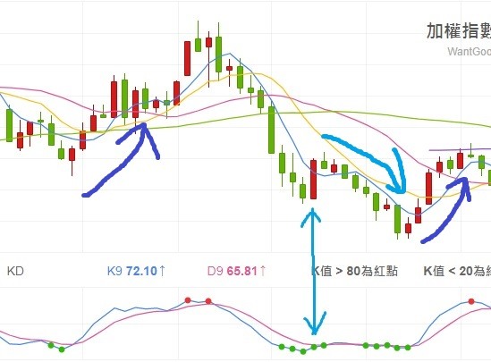 空方最後之逆襲,不成功便只能當多方的肥料