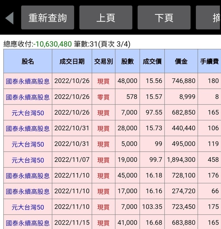 投資就是隨政府護盤