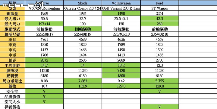專注完美，近乎苛求 之 ES200 用車分享