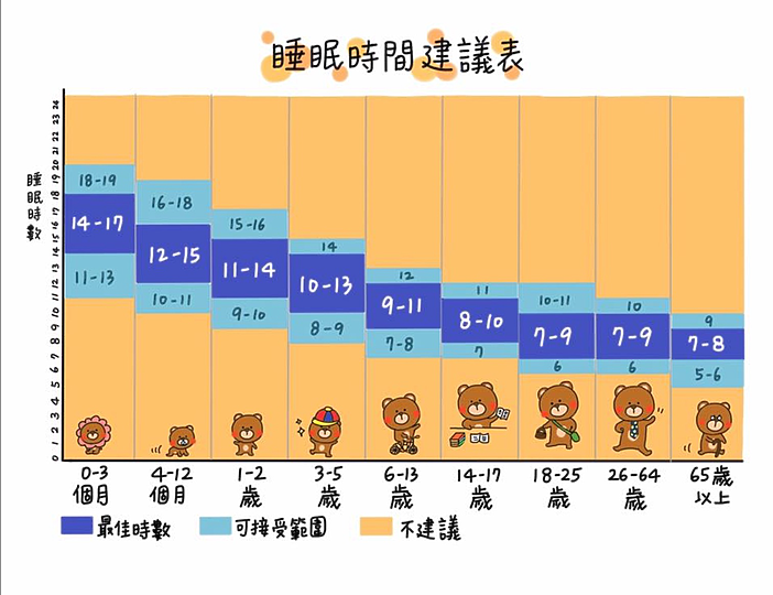不用千萬床墊! 教你解讀Apple Watch睡眠 幫你睡好睡滿(當然給我千萬床墊也很好啦)