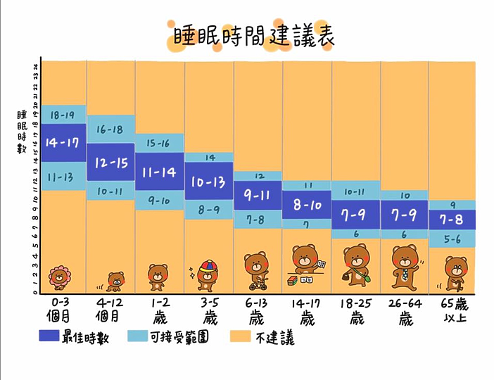 不用千萬床墊！ 教你解讀Apple Watch睡眠 幫你睡好睡滿（當然給我千萬床墊也很好啦）