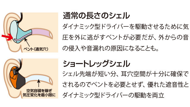 [開箱] 優等生的存在 - FitEar DC Ti + FitEar cable 009 Aqua,Brise Audio NAOBI-Ultimate