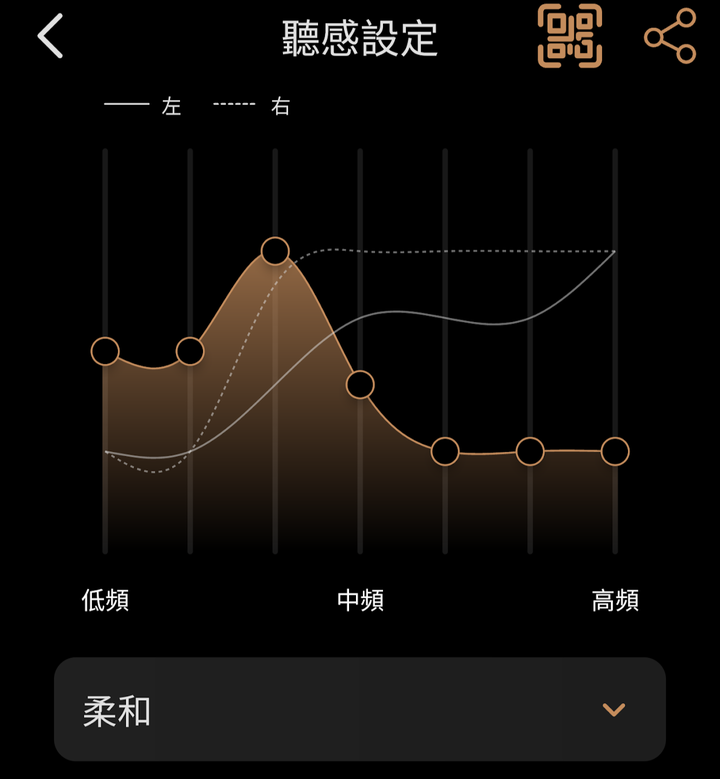 XROUND VOCA MAX 開箱 被耽誤的 Hi-Res 耳罩