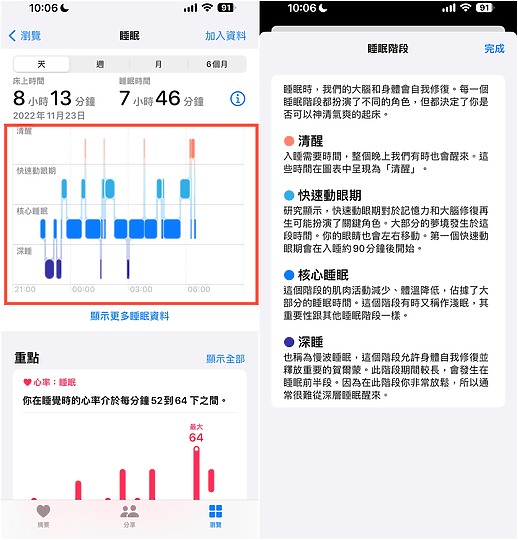 不用千萬床墊! 教你解讀Apple Watch睡眠 幫你睡好睡滿(當然給我千萬床墊也很好啦)
