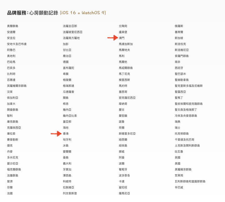 有出國的朋友，記得啟用WatchOS 9 心房顫動功能！回台仍可使用！