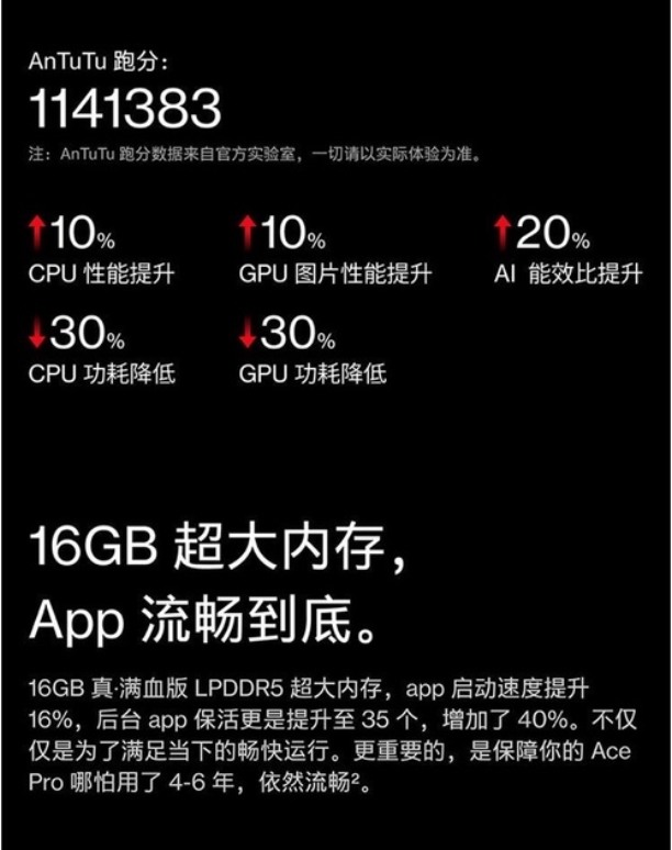 一加手機 oneplus Ace Pro 5G 簡單開箱