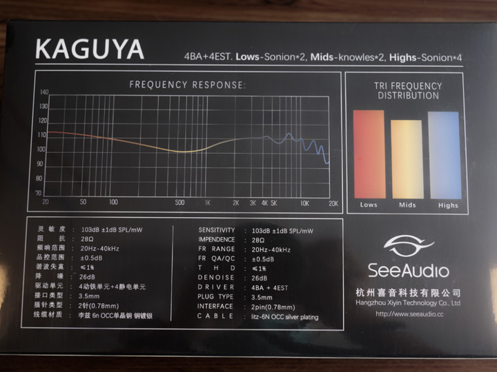 [心得] See Audio Neo& Kaguya 雙旗艦試聽分享