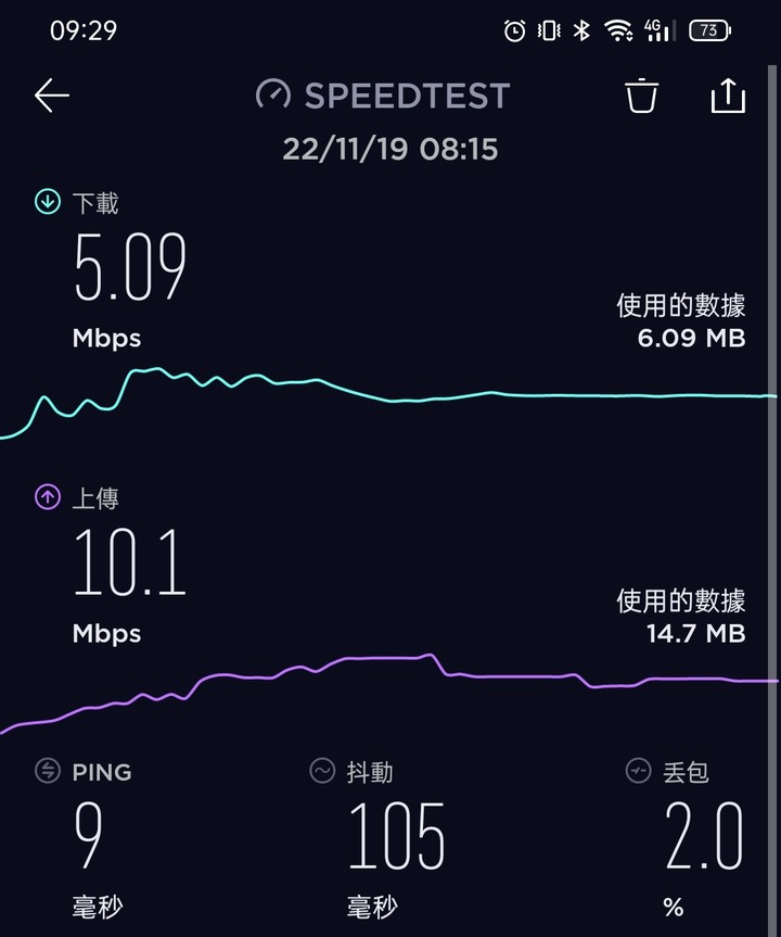 網路會瞬間下降