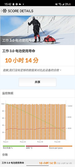 Nokia X30 / 三星Galaxy A53｜新舊防水中階之爭 差異化才是重點