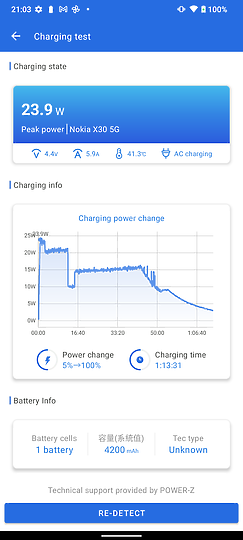 Nokia X30 5G體驗|防水新中階講環保 更有旗艦級相機加持!