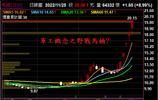 11/25心得分享