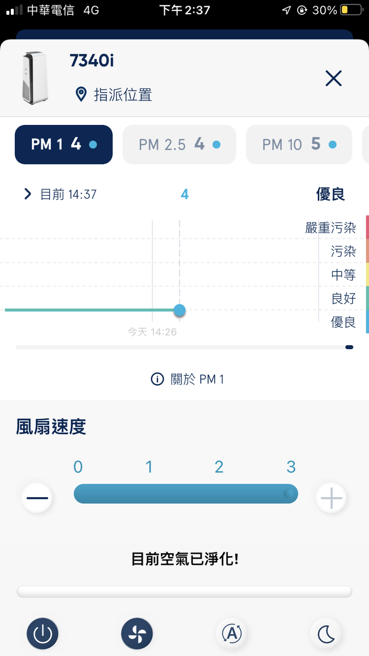 Blueair 7340i 開箱文!