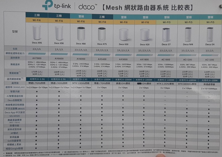 家用wifi分享器選擇