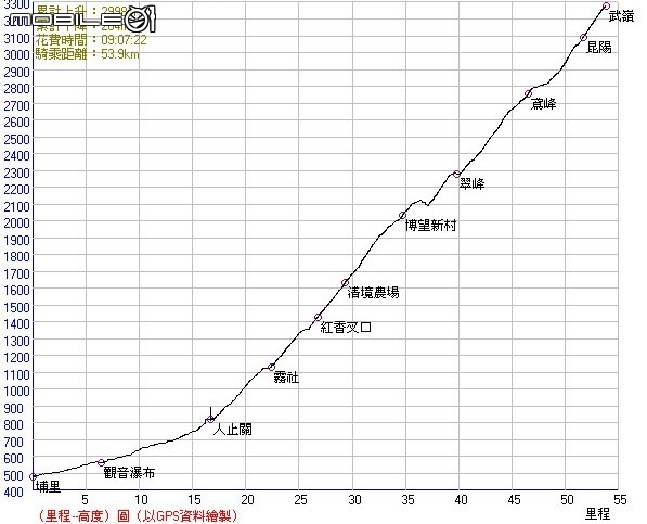 *太好玩之不分享予好車友不行的單車活動 1 of 2