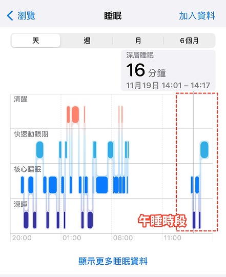 不用千萬床墊! 教你解讀Apple Watch睡眠 幫你睡好睡滿(當然給我千萬床墊也很好啦)