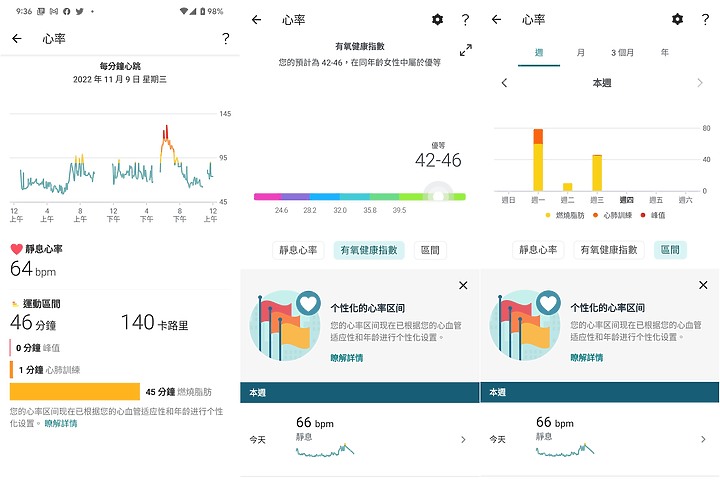 Pixel Watch試用: 盡情享用手腕上的Google體驗 但可能不包含健康