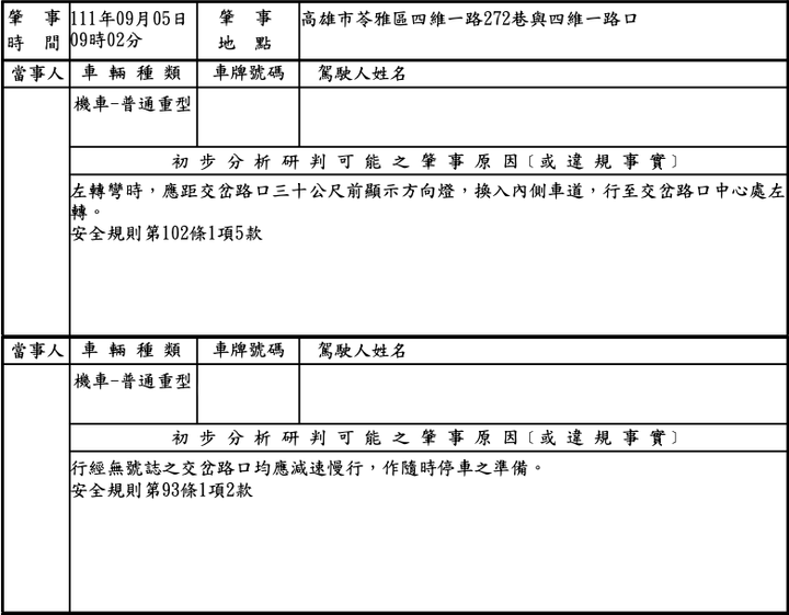 直行機車撞到突然轉彎機車(1/5更新)