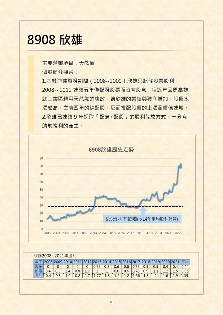 我的存股筆記,提供給大家參考切磋。(僅供參考,不負責您未來的投資損益)