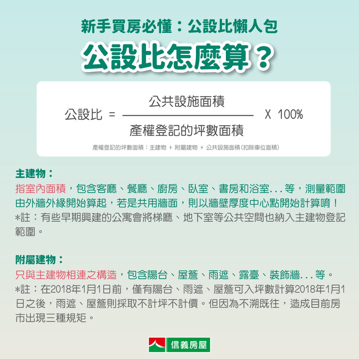 房市趨勢＆公設比懶人包