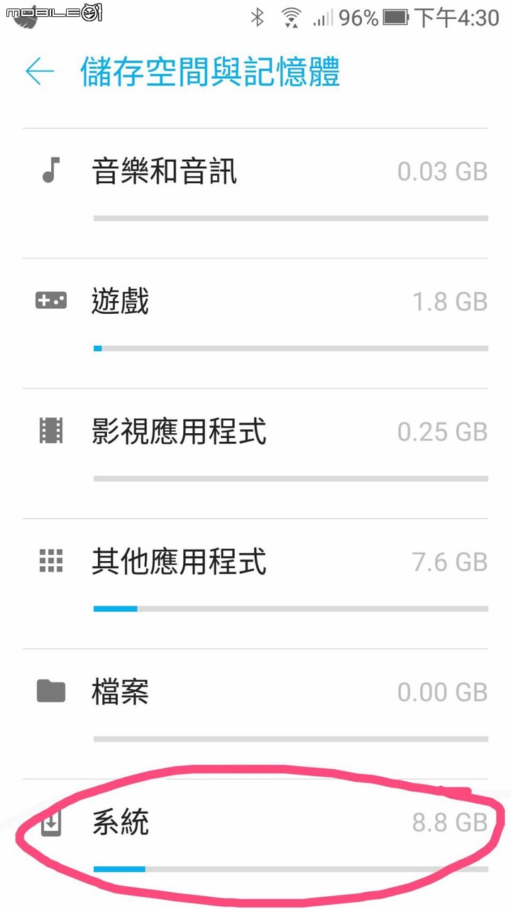 Android手機 系統一直增加佔用空間 這是常見弊病嗎?請問如何處理?