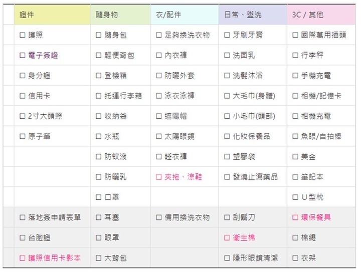 終於可以出國了~簡單小物分享