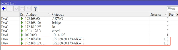 [RouterOS] 透過WireGuard+OSPF達成VPN Site-to-Site