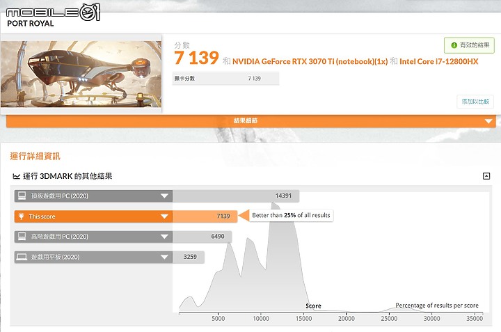 MSI Raider GE67 HX 測試報告｜240Hz OLED 螢幕打造頂級視覺體驗！