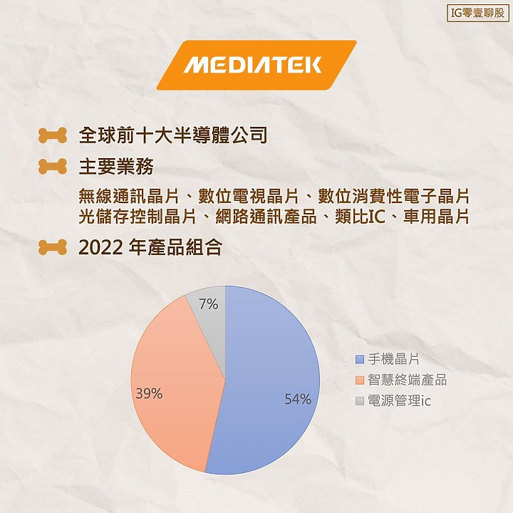 點我看大圖 聯發科集團 - 個股介紹