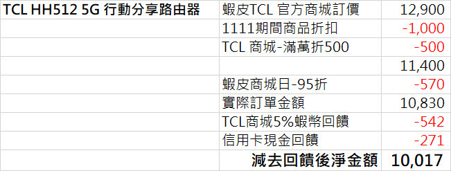 5G熱點分享吃到飽, 只要699/月: 申辦台灣大哥大「好速成双」1399 專案, 就有行動5G熱點分享不限量 + 居家光纖300M, 一個專案給兩戶上網