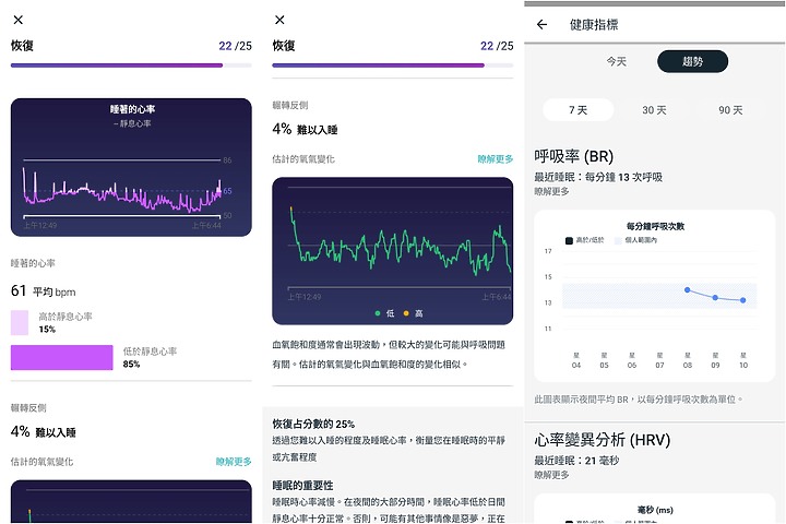 Pixel Watch試用: 盡情享用手腕上的Google體驗 但可能不包含健康