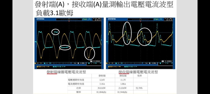 小瓦數無線充電發射端與接收端線圈量測波形趨勢詢問各路大神