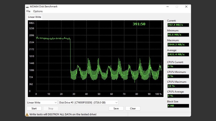 點我看大圖 M.2 SSD 平價 4TB 大容量競爭時代降臨,Micron Crucial P3