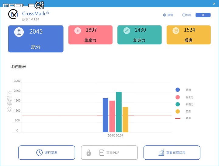 點我看大圖 銀白風格 X670E Steel Legend WiFi 開箱