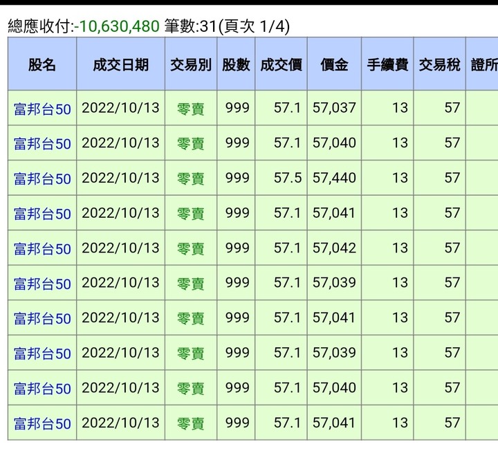 投資就是隨政府護盤
