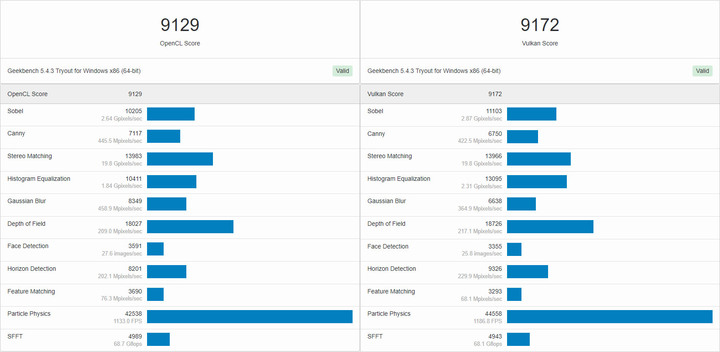 動爪玩MSI MPG Z790I EDGE WIFI ITX主機板