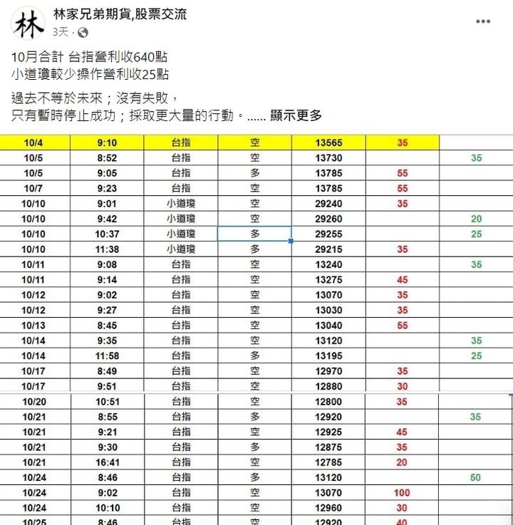 禁空令消息一發布..馬上漲回萬三!!..還好有正確的方向