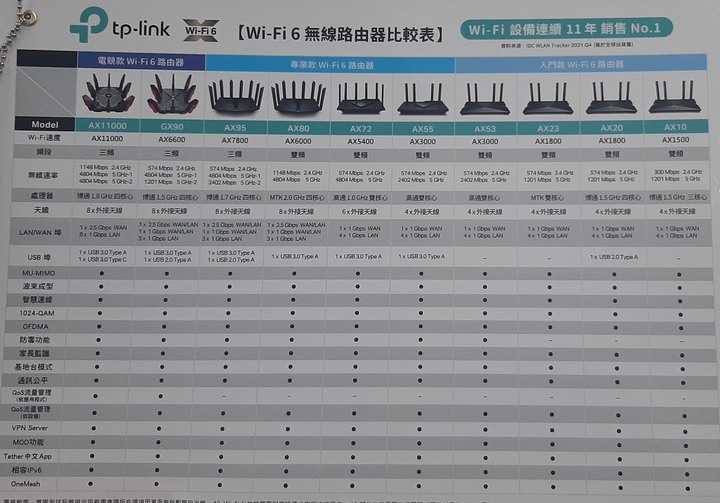 家用wifi分享器選擇