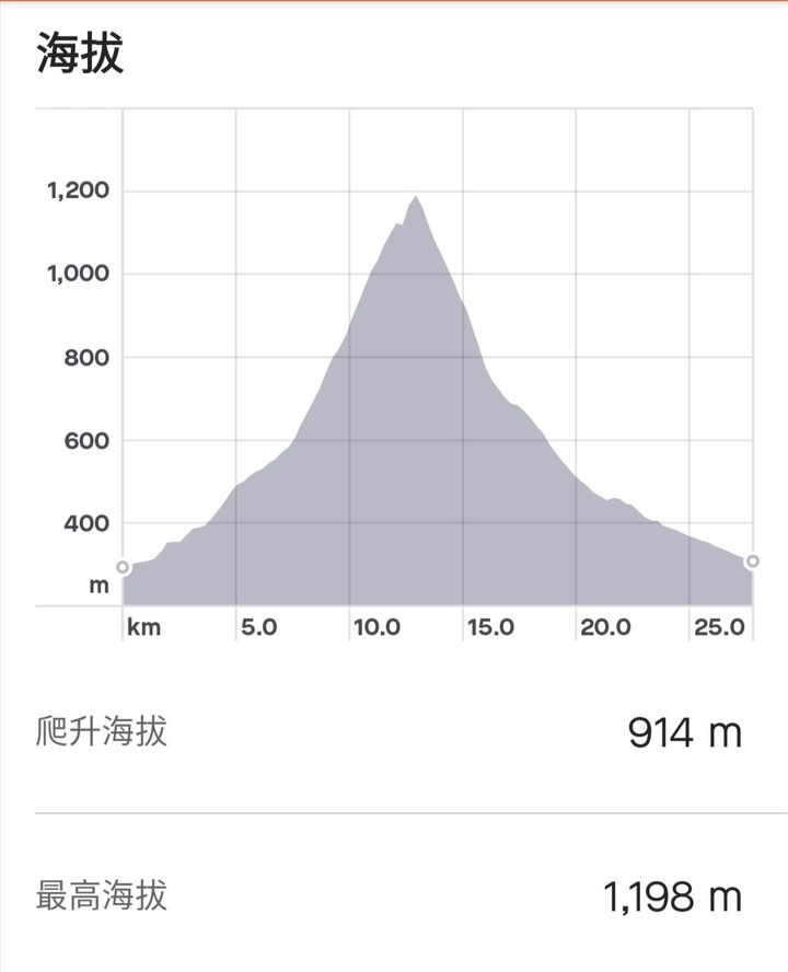 小布騎遊新竹凌空廊道O型