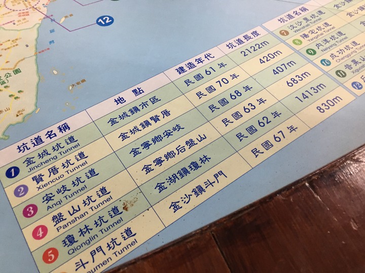 「金門老兵召集令」騎遊金門島