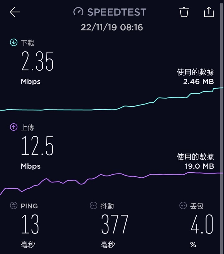 網路會瞬間下降