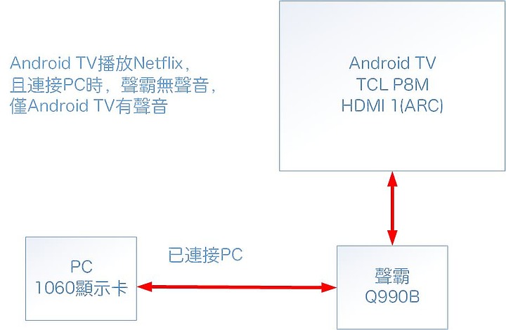 [已解決] 求救Again! 三星Q990B聲霸相關問題
