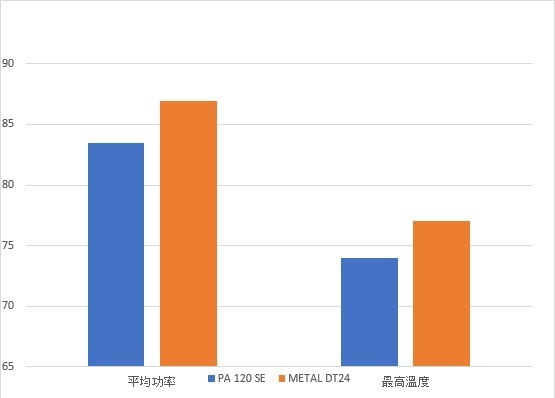 雙塔式塔散新選擇 Montech Metal DT24開箱實測