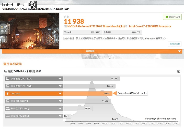 MSI Raider GE67 HX 測試報告｜240Hz OLED 螢幕打造頂級視覺體驗！