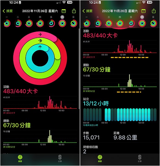 不用千萬床墊! 教你解讀Apple Watch睡眠 幫你睡好睡滿(當然給我千萬床墊也很好啦)