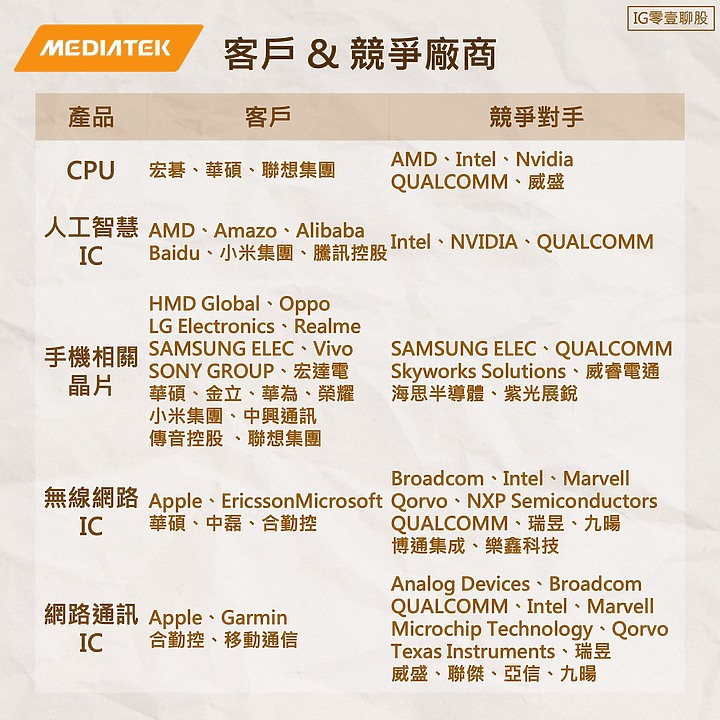 點我看大圖 聯發科集團 - 個股介紹
