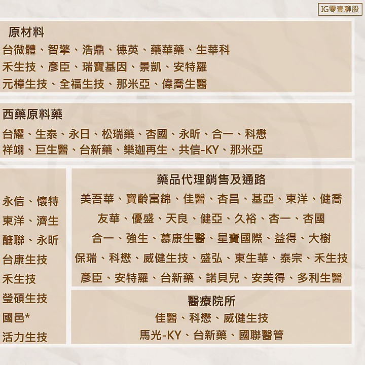 製藥業 - 產業介紹